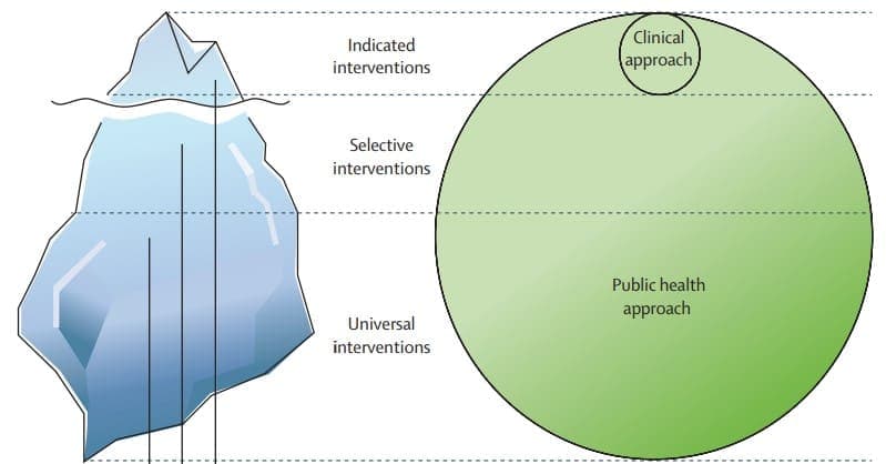 Suicide Prevention: Looking Beyond Mental Health Model